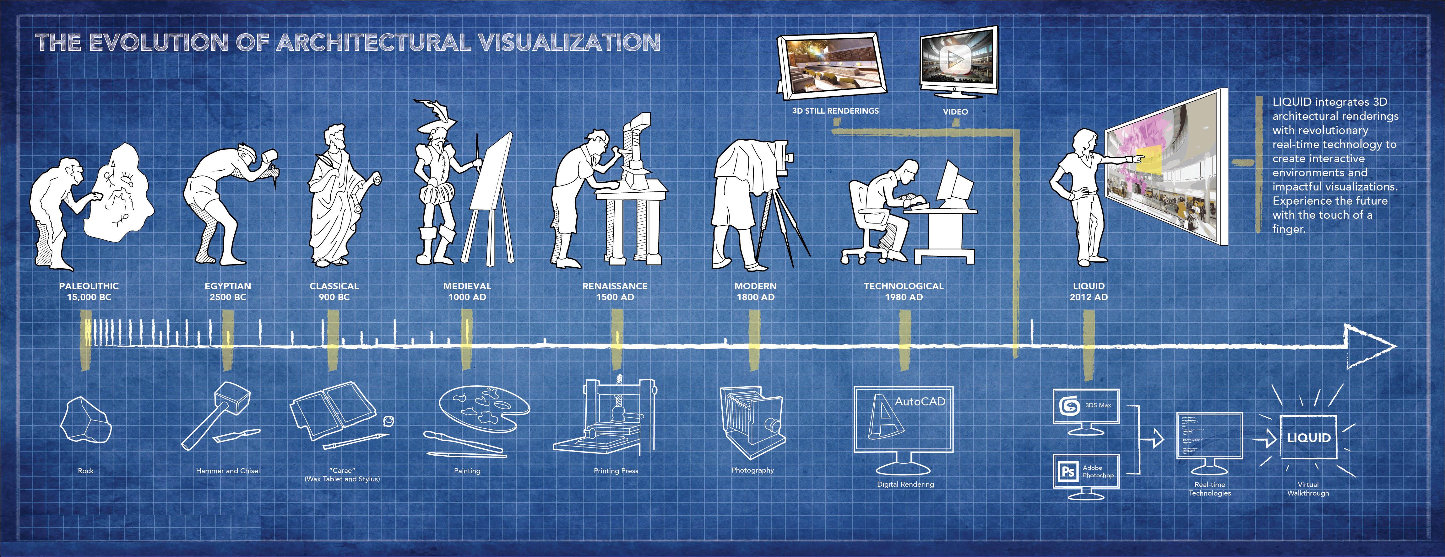 How 3D Animation in Australia benefit Architecture and Construction? |  veetildigital